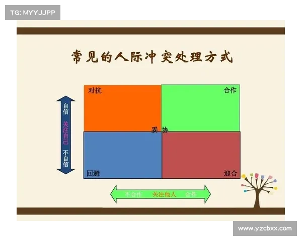 如何有效应对部落与联盟之间的多元冲突与合作挑战 如何有效应对部落与联盟之间的多元冲突与合作挑战